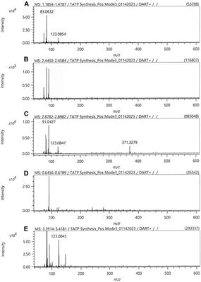 Generalization Across Acetone Peroxide Homemade Explosives by Detection Dogs